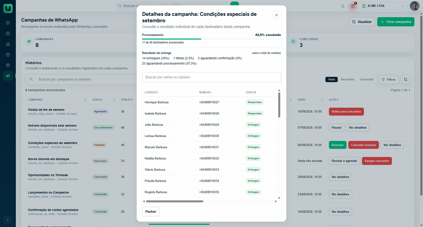 Detalhes de campanha existente com resultados por destinatário