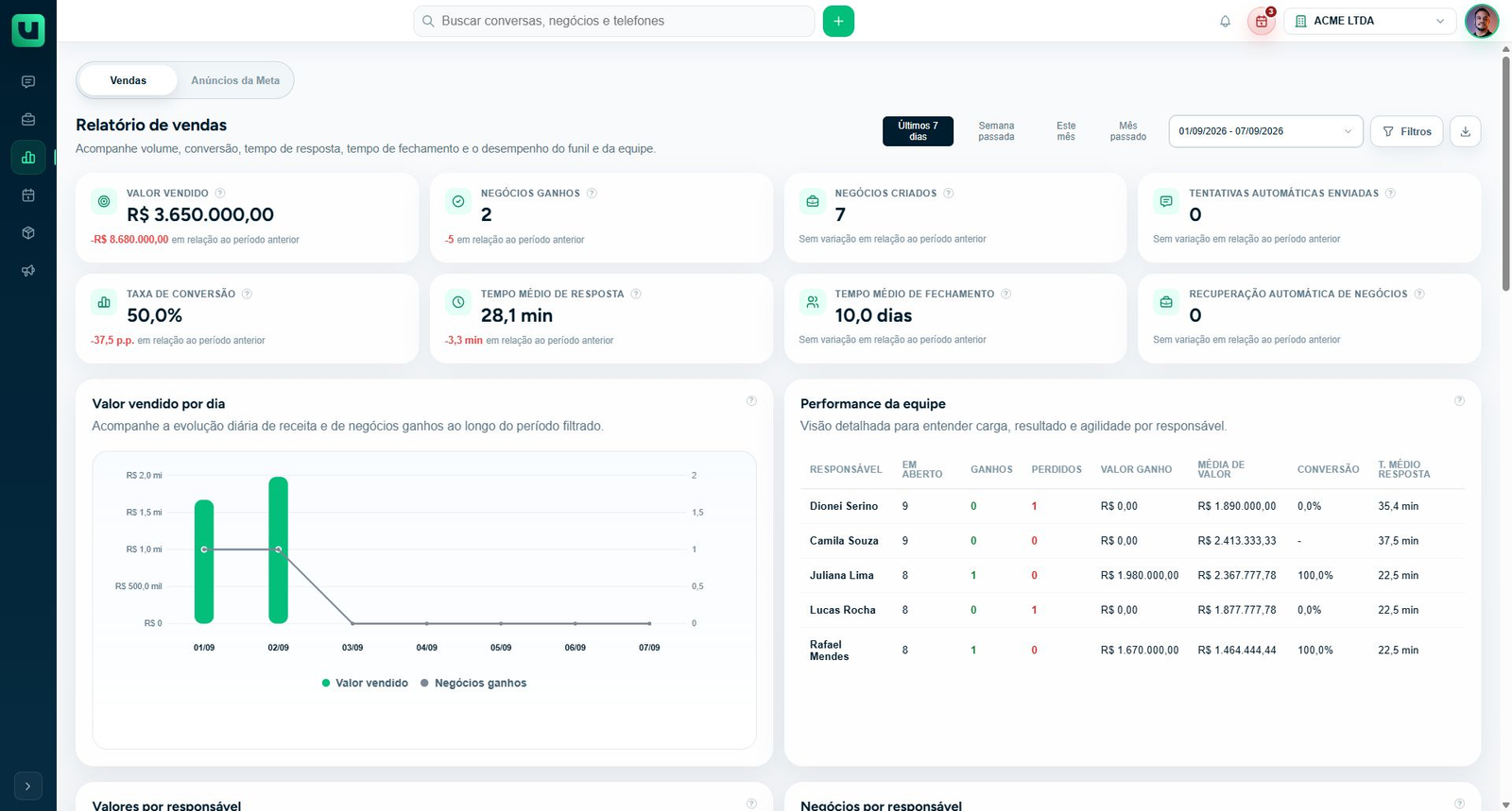 Relatórios: indicadores comerciais com dados existentes