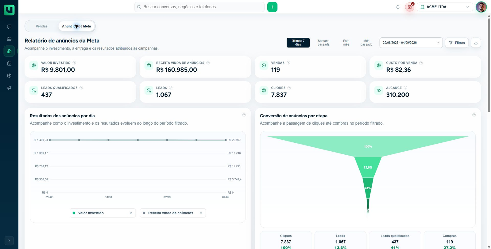 Relatório de Anúncios da Meta com seleção de período e indicadores de campanha