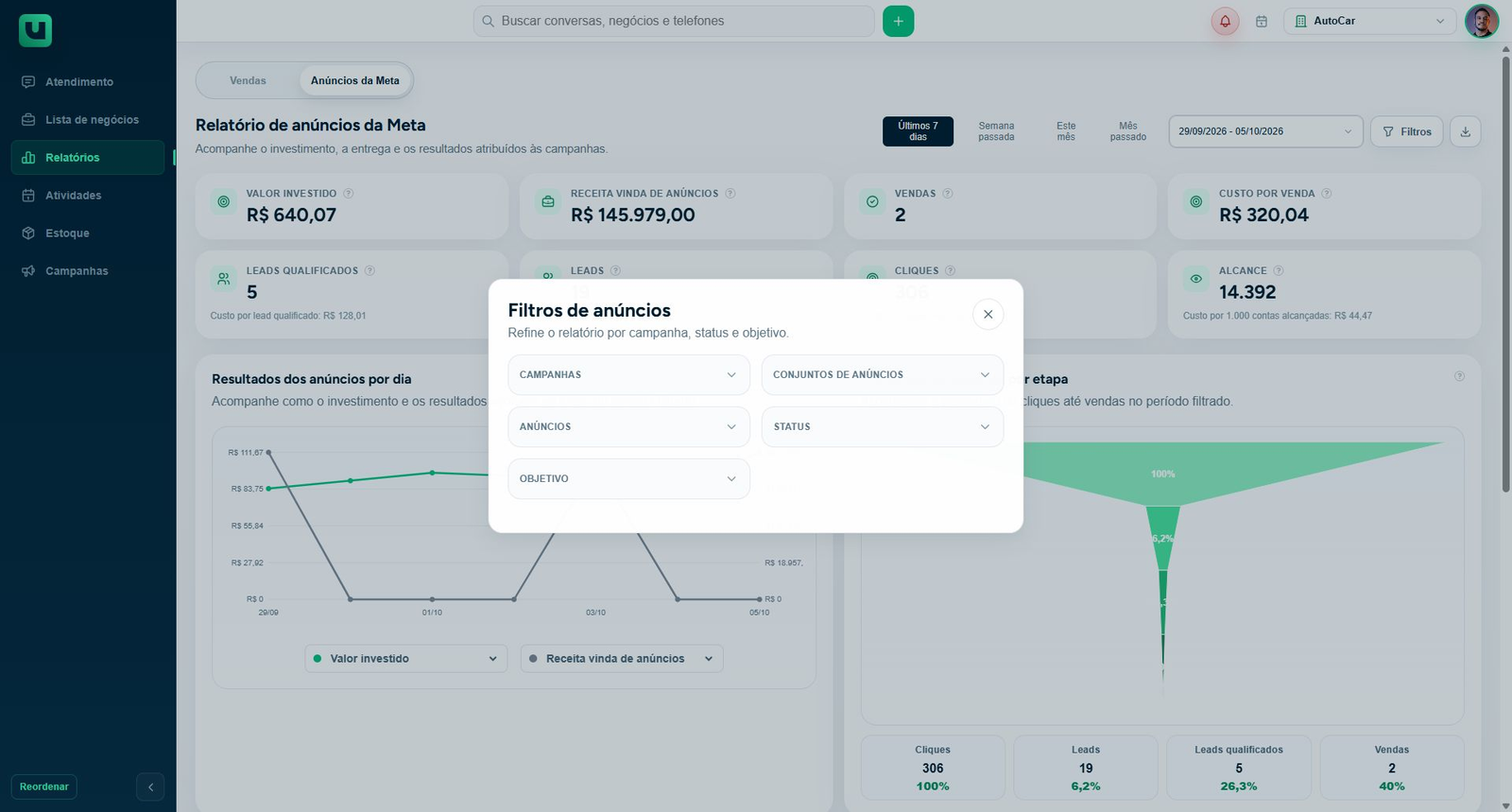 Filtros do relatório de anúncios por campanha, anúncio, status e objetivo.